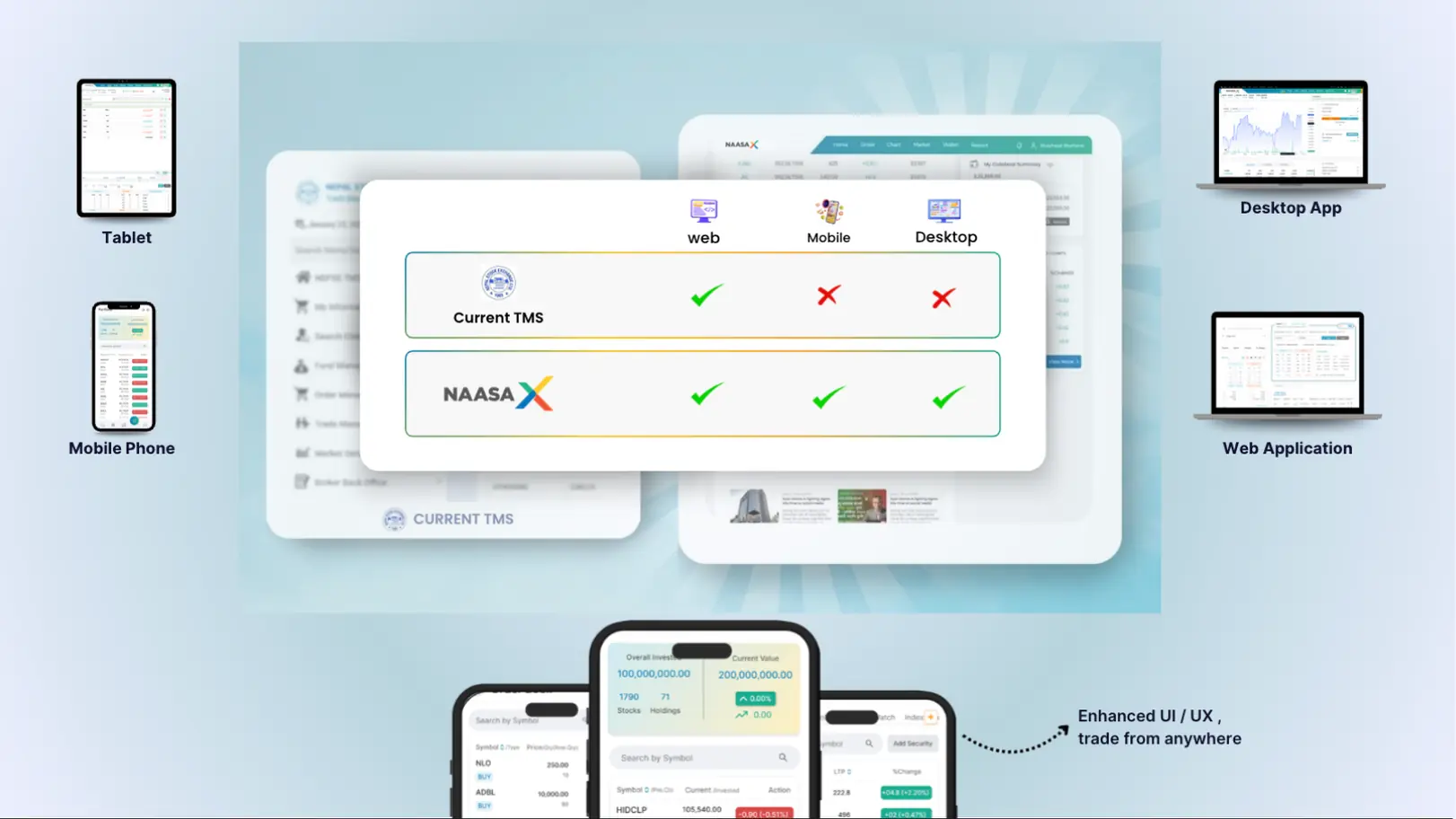 Naasa Securities Socials